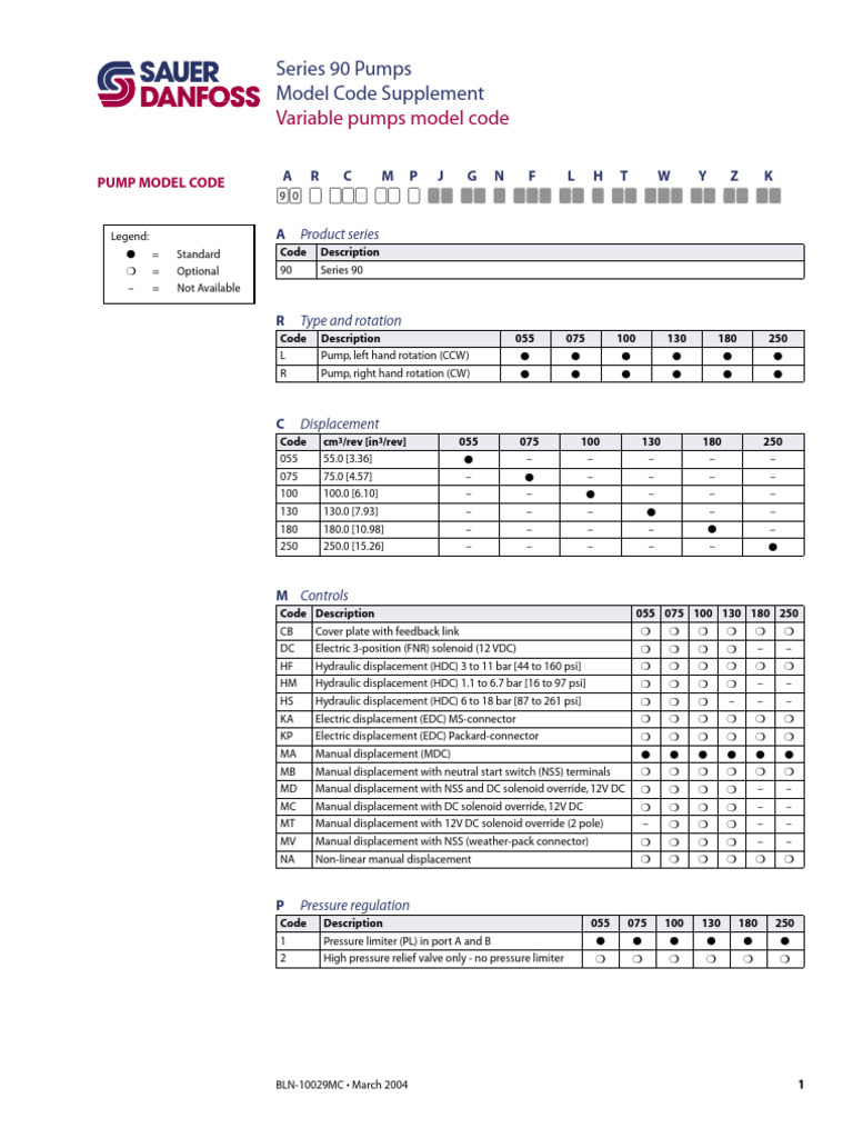 Series 90 Variable Pump Model Codes | PDF | Equipment | Manufactured Goods