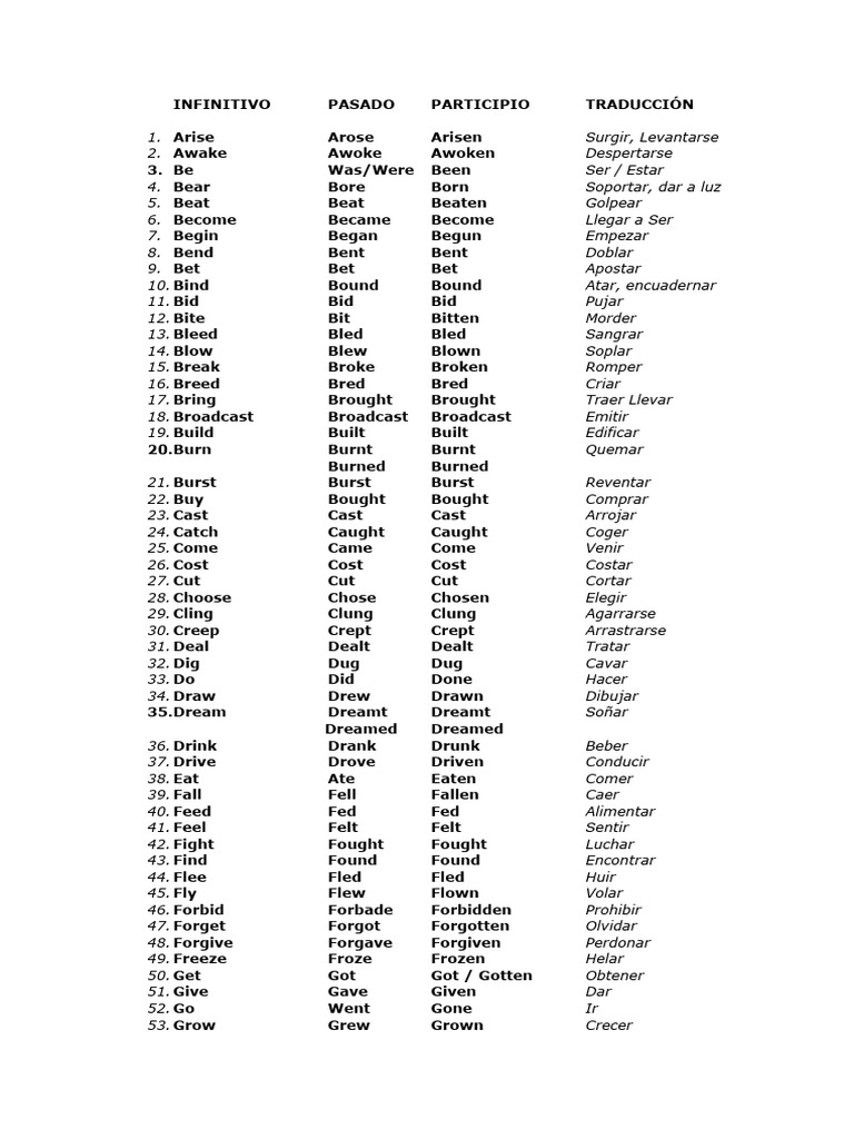 Common Irregular Verbs List | PDF