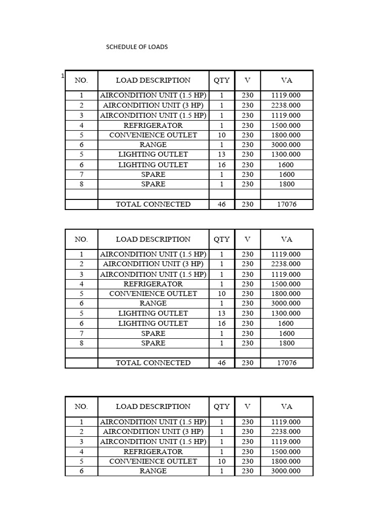 Schedule of Loads | PDF | Electric Current | Power (Physics)