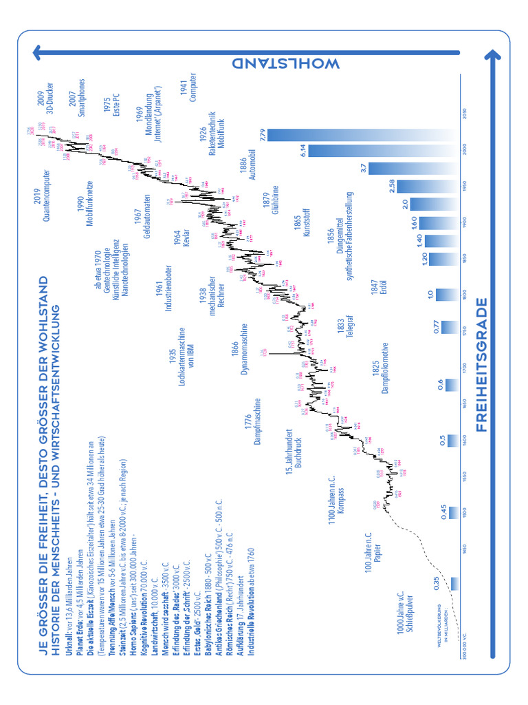 Atlas Chart | PDF