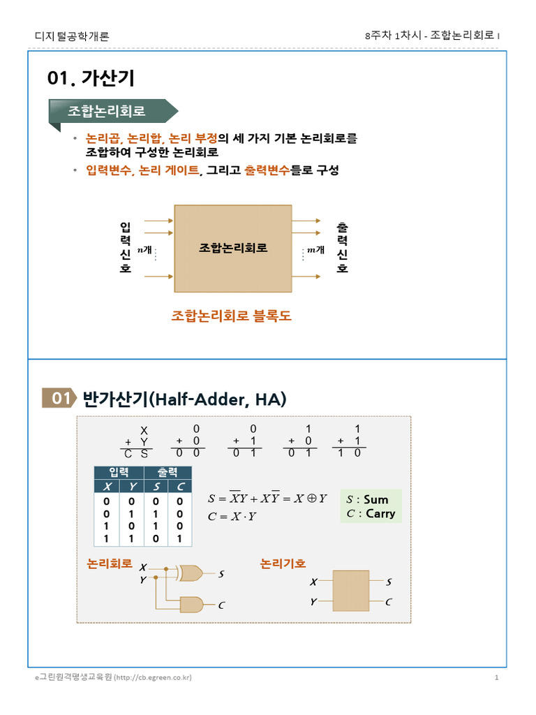 디지털공학개론 (8주 기말고사) 학습자교안 | PDF
