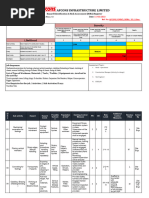 JSW Safety Observation Report Summary | PDF | Personal Protective ...