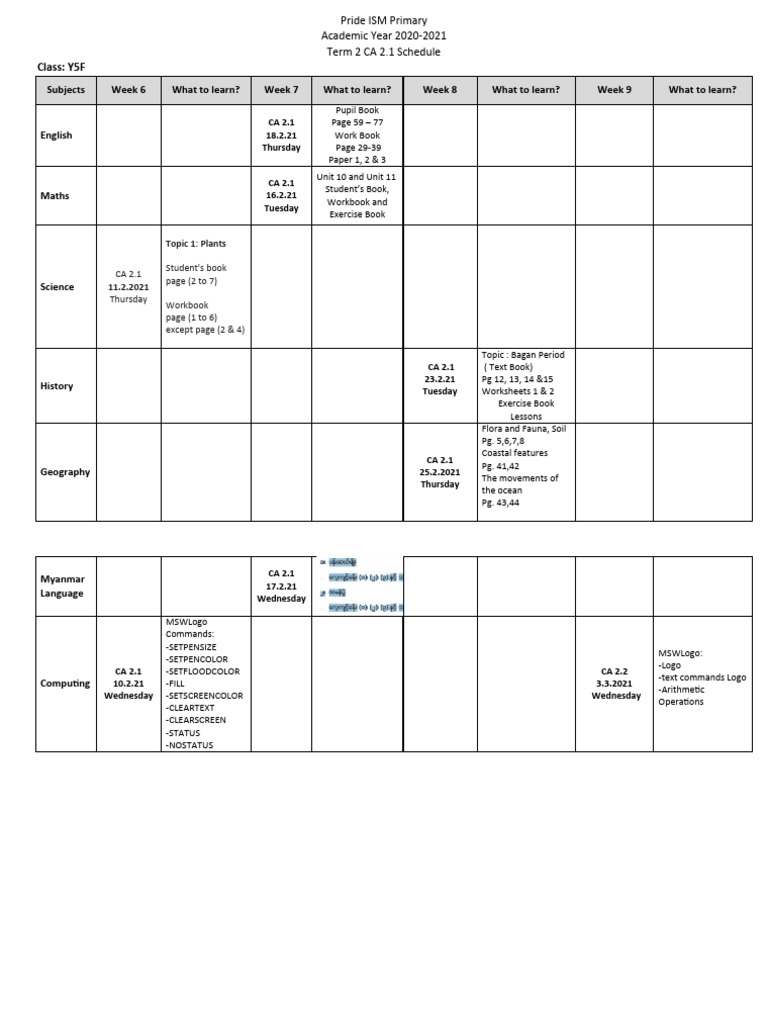 What To Learn About World History