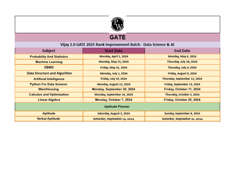 GATE 2025 Data Science & AI Batch | PDF
