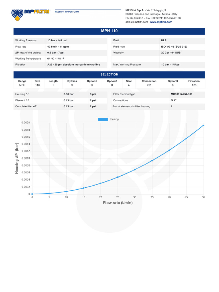 MPH 110 Filter Specifications | PDF