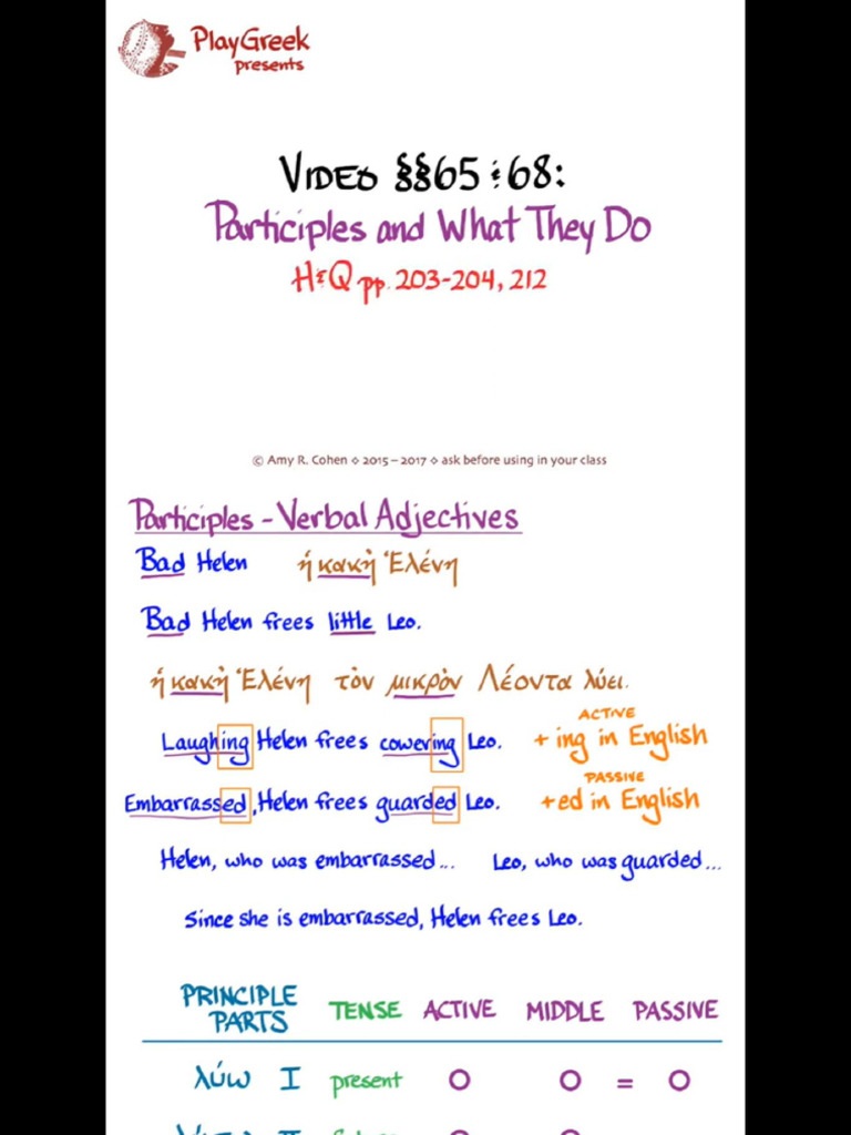 H&Q 65 & 68 - Participles and What They Do | PDF