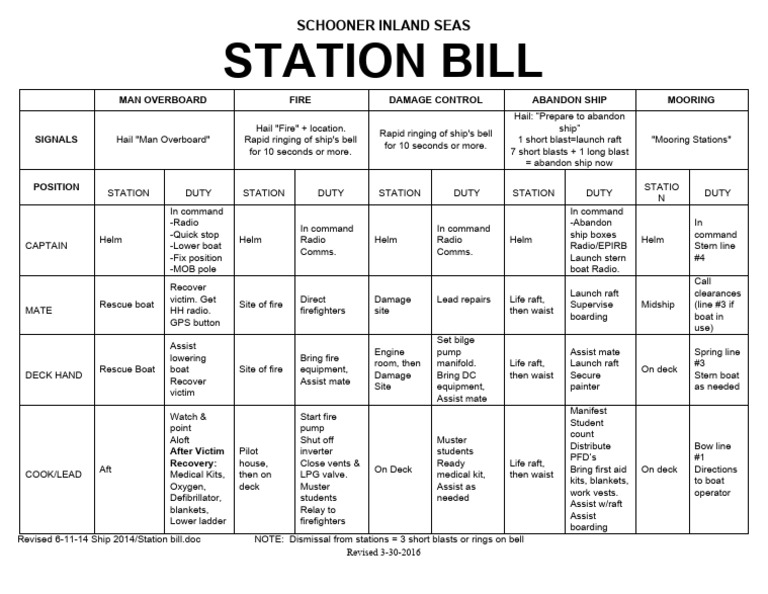 Station Bill for Schooner Inland Seas | PDF | Boats | Watercraft