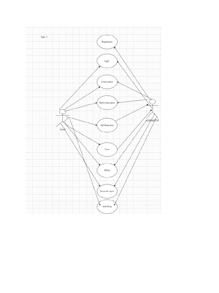 SE Assignment 03 | PDF