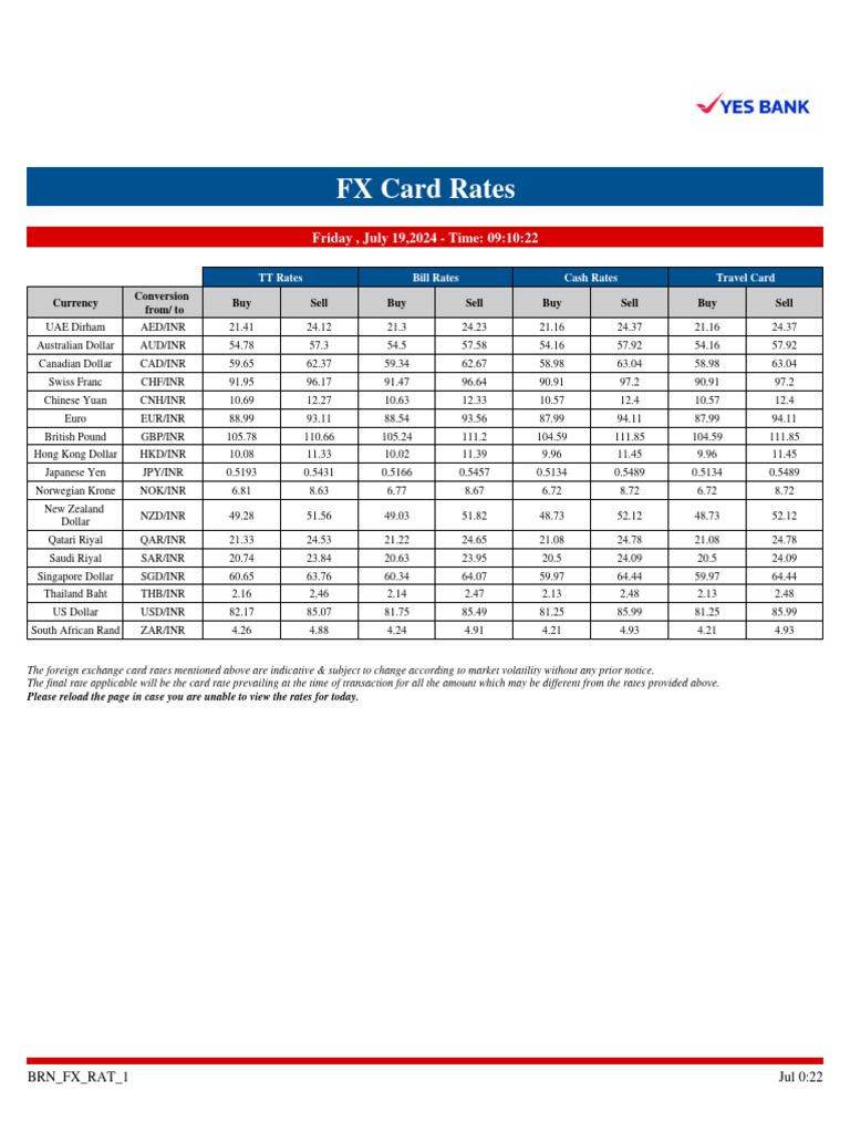 Forex Card Rates July 19, 2024 | PDF | Exchange Rate | Trade