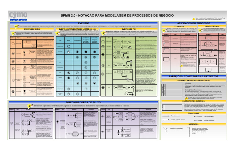 Modelagem de Processos com BPMN 2.0 | PDF | Informação | Informática