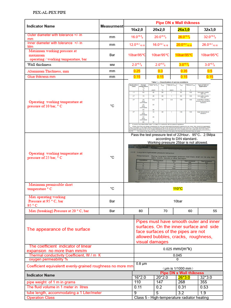 PEX-AL-PEX Pipe Specifications Guide | PDF | Pipe (Fluid Conveyance ...