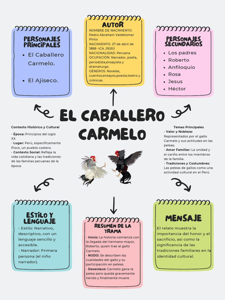 Caballero Carmelo | PDF