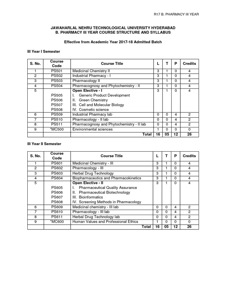 B.Pharmacy III Year Syllabus | PDF | Cell (Biology) | Tablet (Pharmacy)