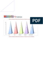 Gráfico de Utilização Da BE Nos Diversos Recursos 1º Período