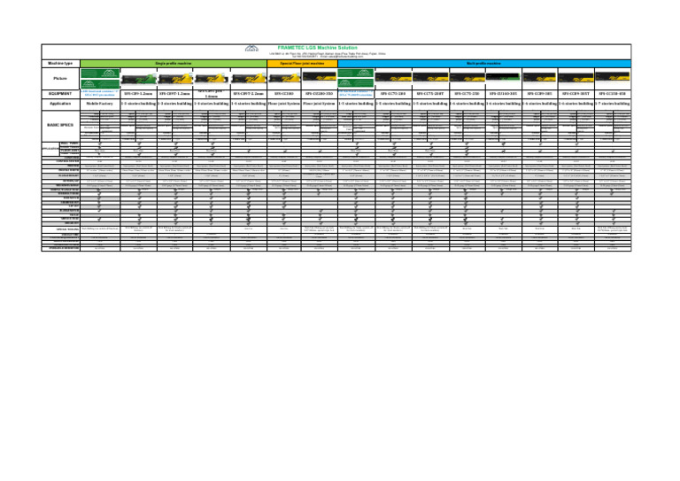 0 Frametec LGS Machine Specification Comparison 2024 | PDF | Truss