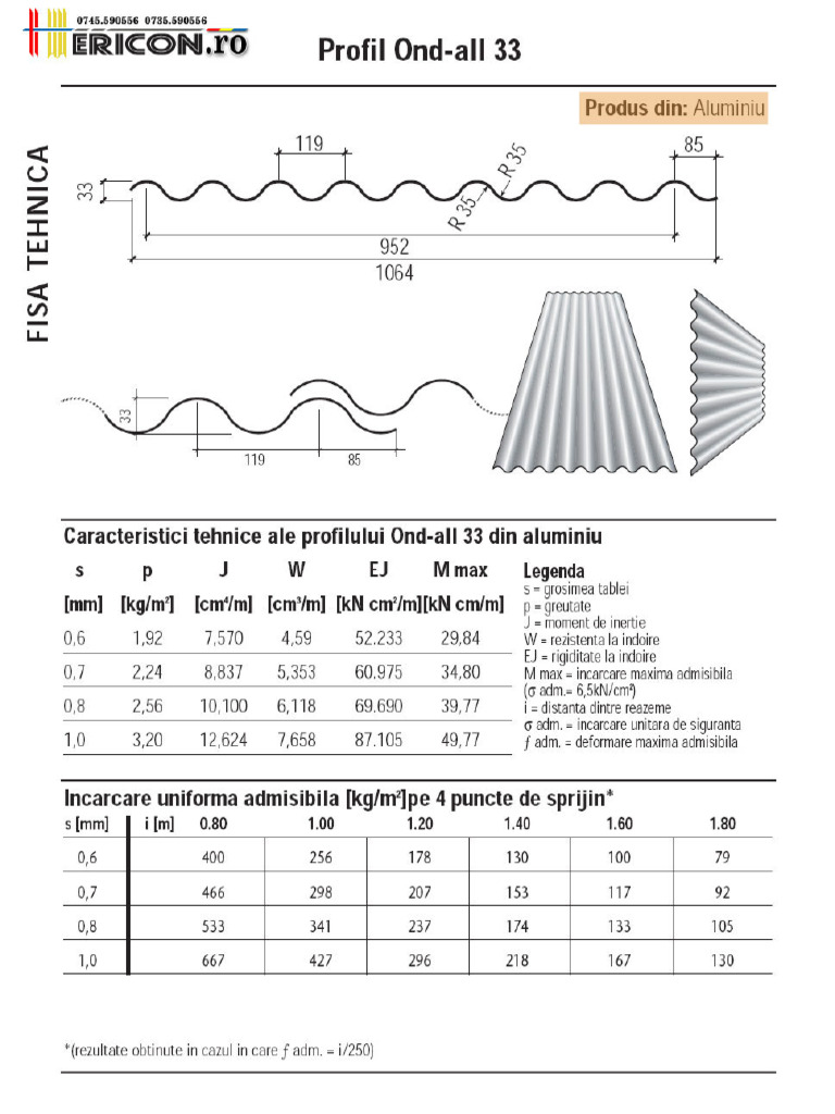 Fisa - Tehnica - All33 (Tabla Ondulata) | PDF