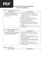 Download Sk Dan Kd Astronomi - FPA Kota Bandung by Fpa Kota Bandung SN75668719 doc pdf