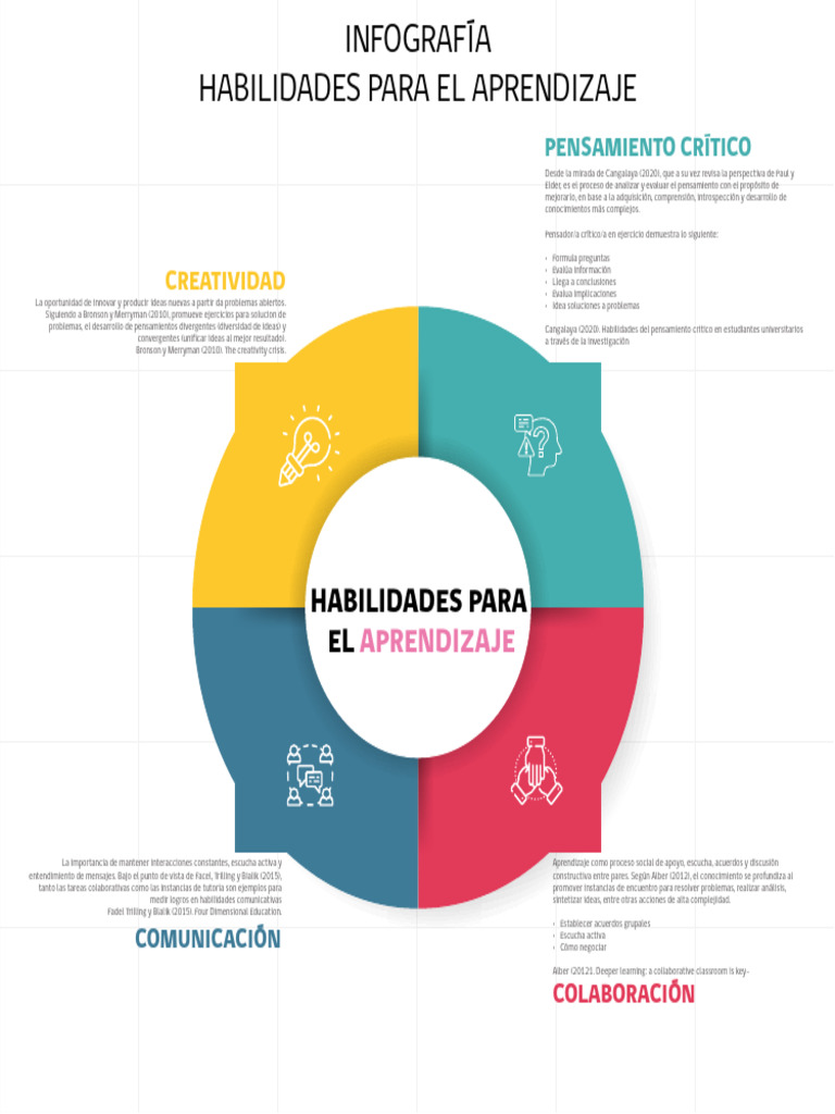 Habilidades Clave para el Aprendizaje | PDF | Pensamiento | Pensamiento ...