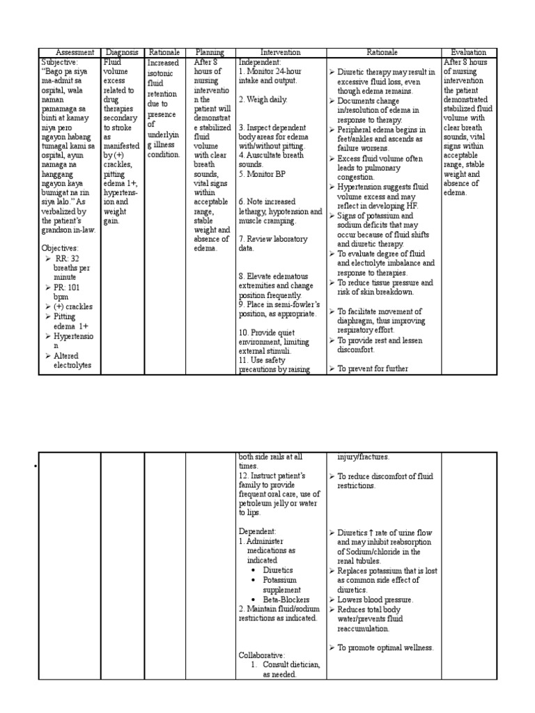 Nursing Care Plan for Fluid Volume Excess | PDF | Hypertension | Edema
