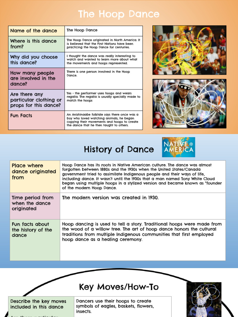 The Hoop Dance (Student Sample) | PDF | Dances
