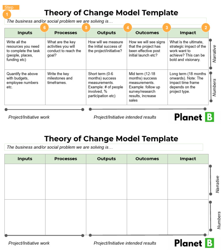 Theory of Change Model Template Guide | PDF | Business