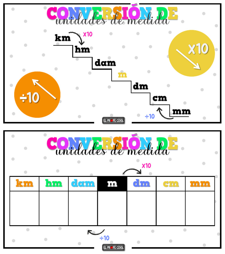 Conversiones Profe Cool | PDF