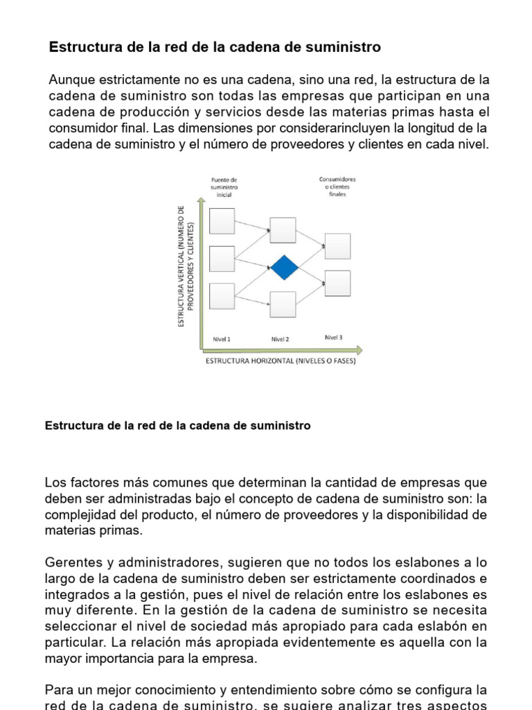 Estructura de La Red Cadena de Suministro | PDF | Cadena de suministro ...