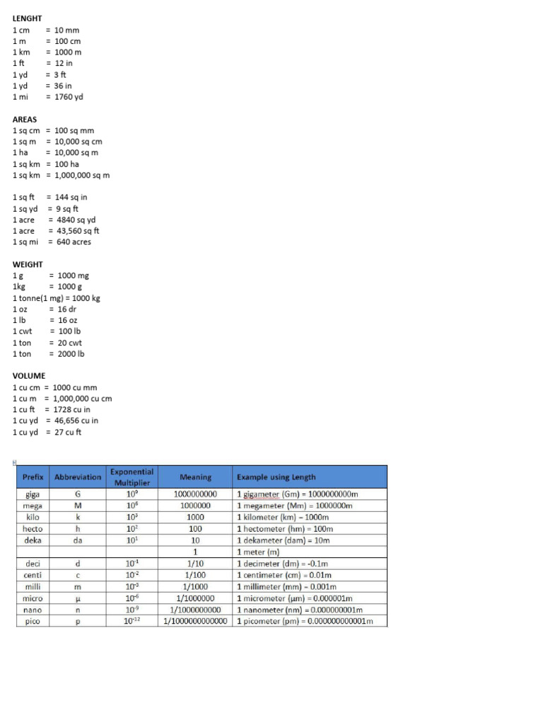 Unit Conversion | PDF