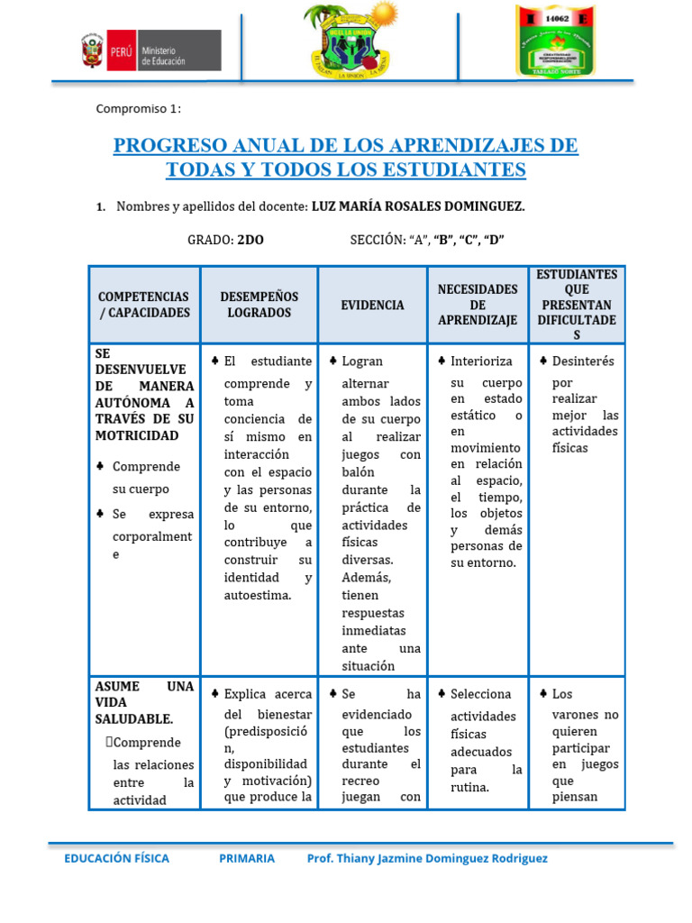 Informe 2do | PDF | Aprendizaje | Maestros