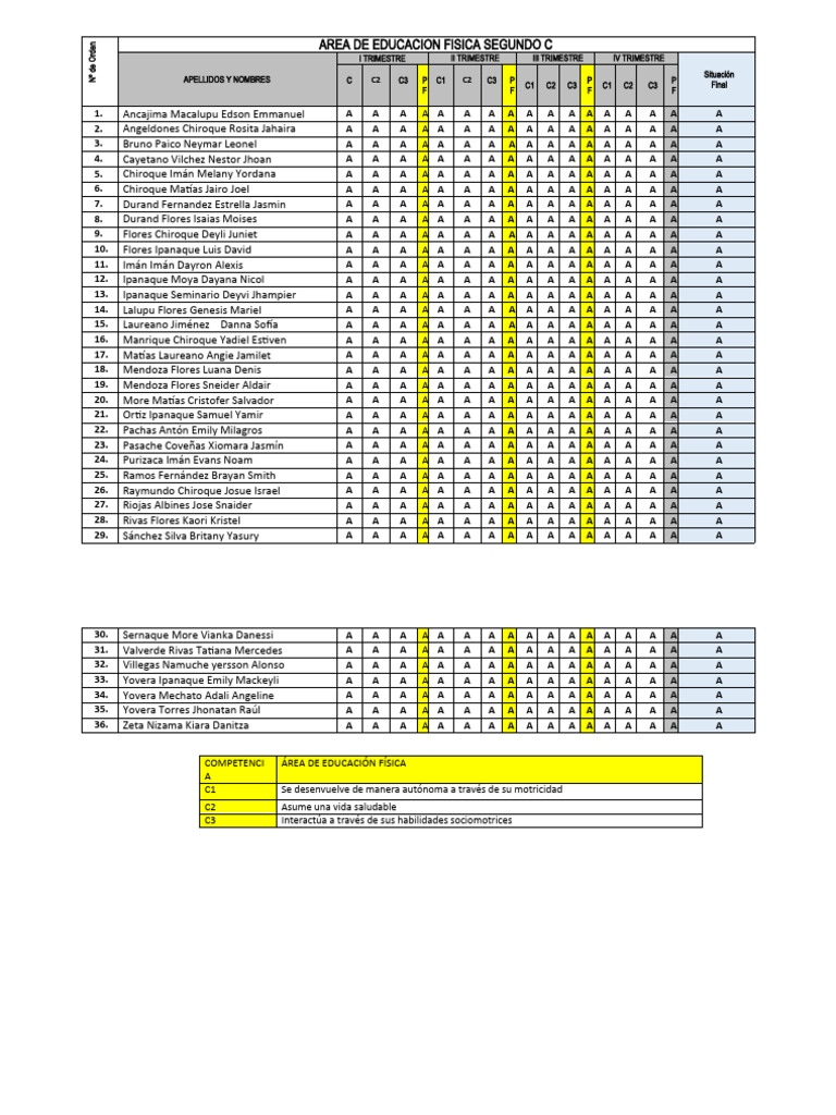 Registro de 2C | PDF