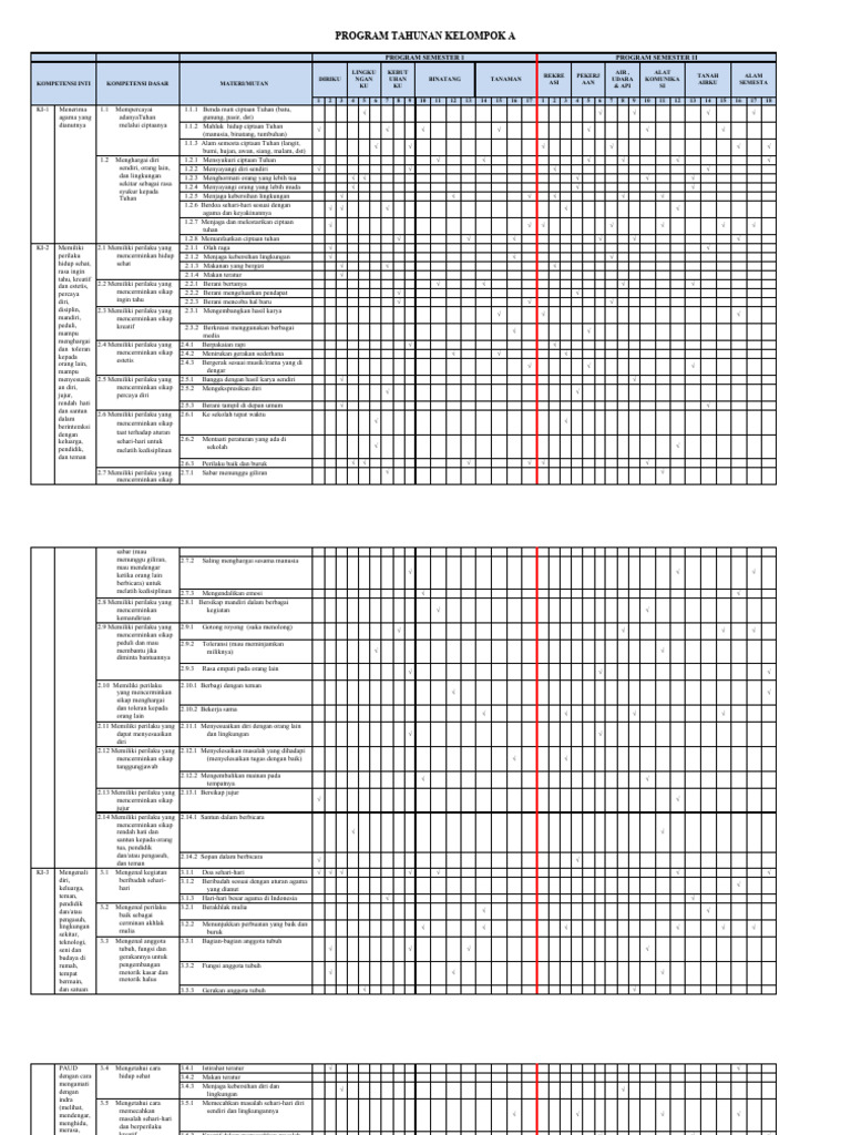 Program Tahunan Kelompok A PAUD | PDF