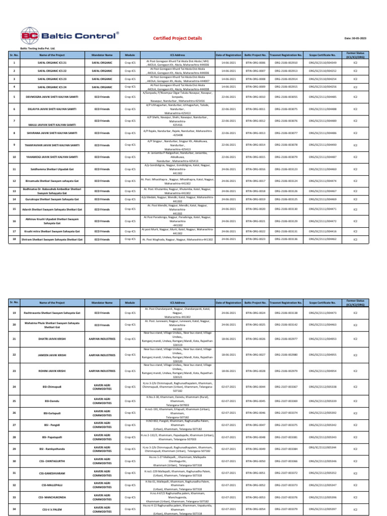 Certified Operator List BC INDIA | PDF