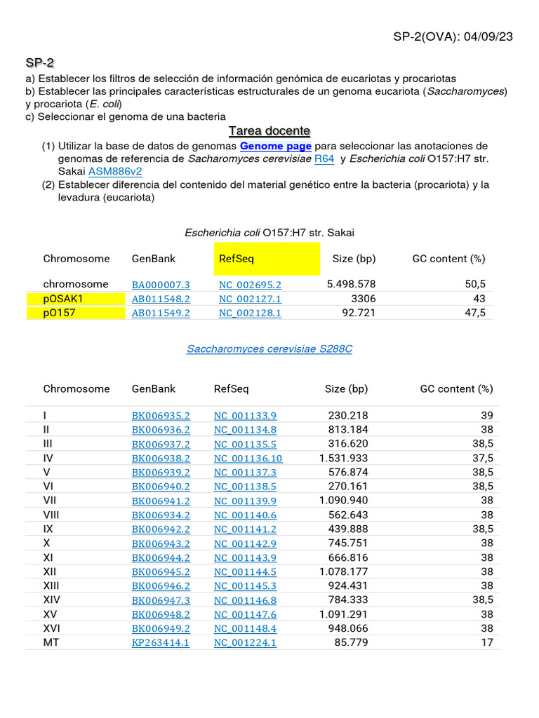 SP 2 Ova | PDF | Genoma | Biología