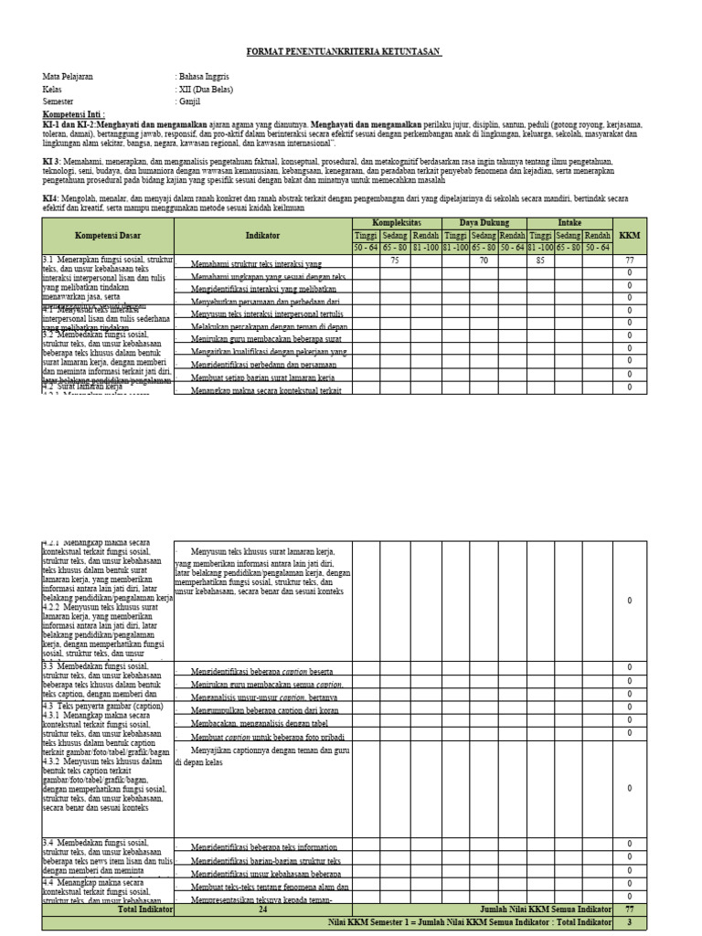 Kriteria Ketuntasan Bahasa Inggris Kelas XII | PDF
