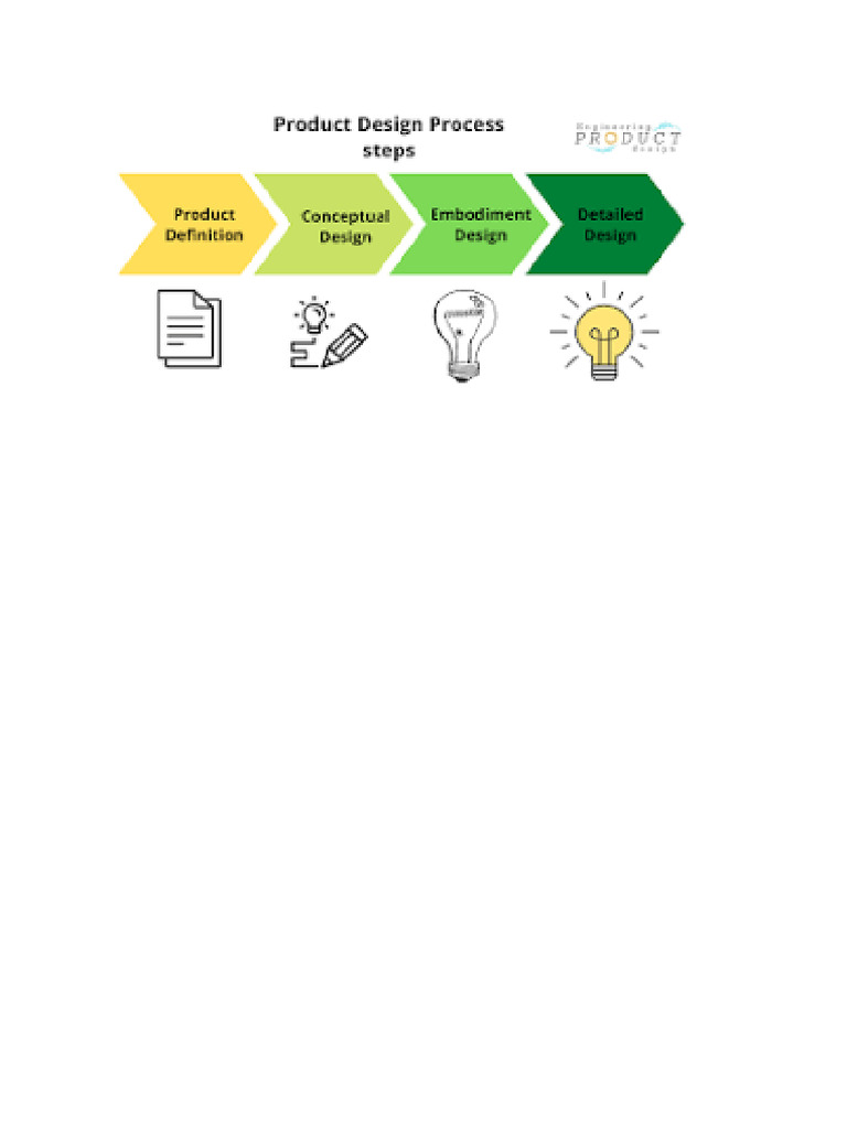 Intern Stages of Project Development | PDF