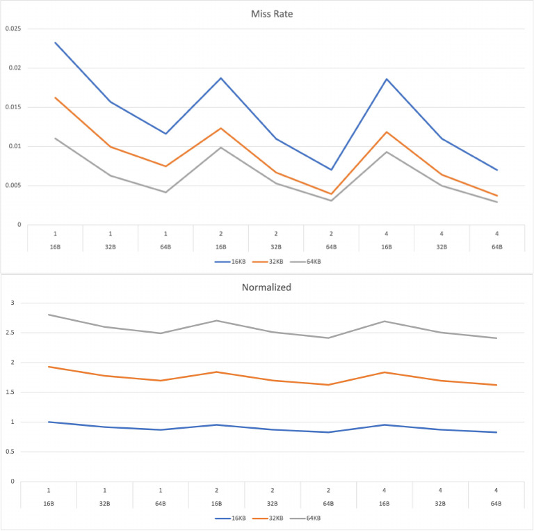 109321066_Two charts | PDF
