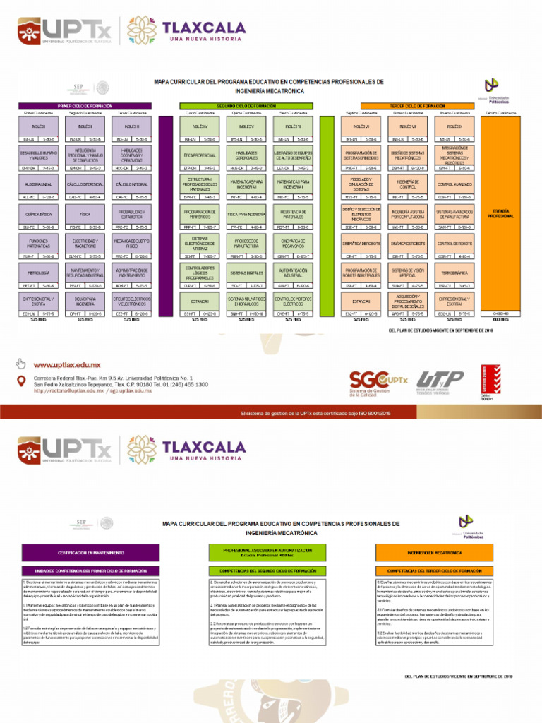 Mapa Curricular Mecatronica | PDF