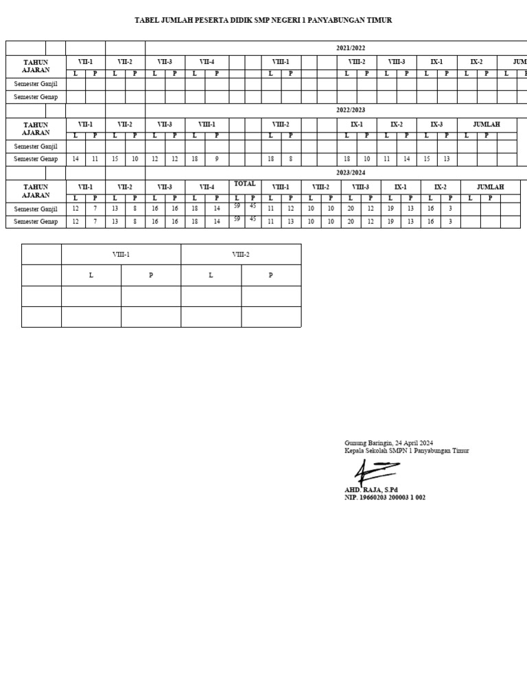 Tabel Jumlah Peserta Didik SMPN 1 Pyb Timur | PDF