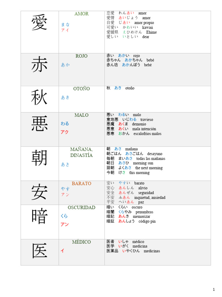 KANJI N5-N3 Vocabulario | PDF, image size:768x1024