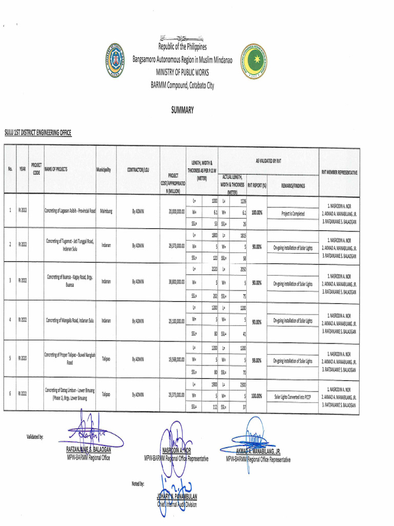 RVT Summary | PDF