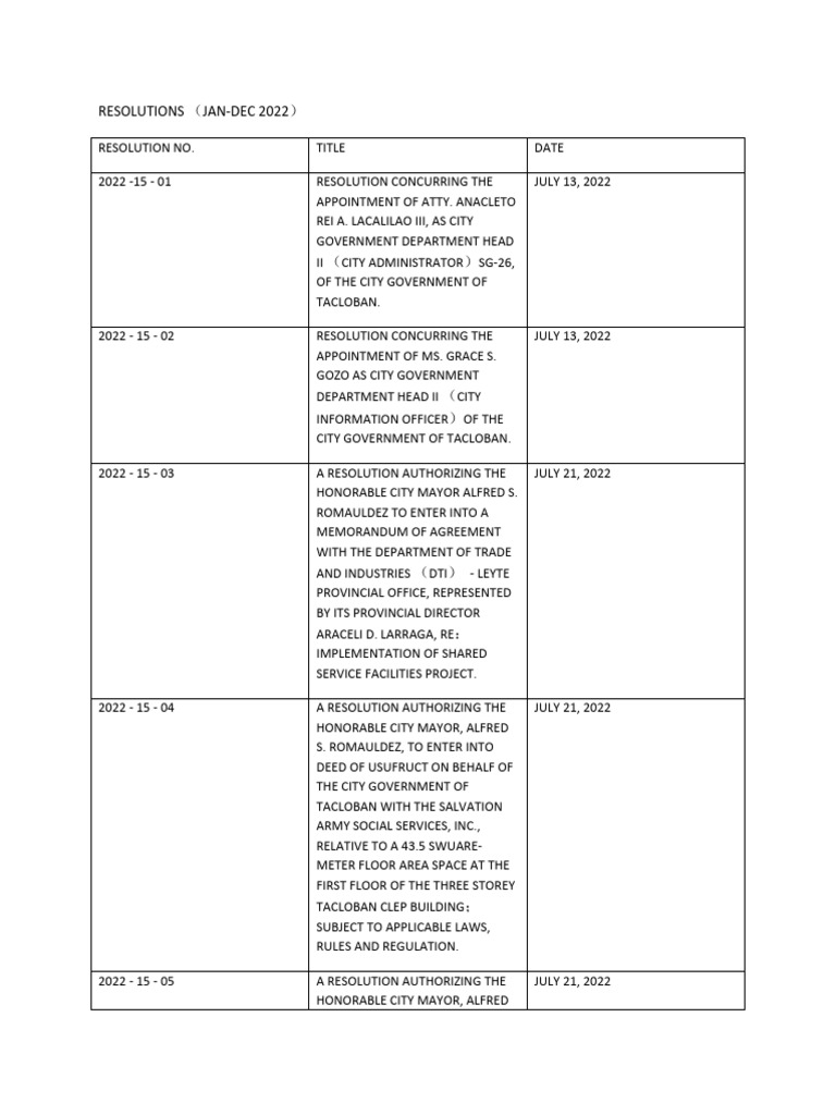 Tacloban City Resolutions 2022 Summary | PDF | Government