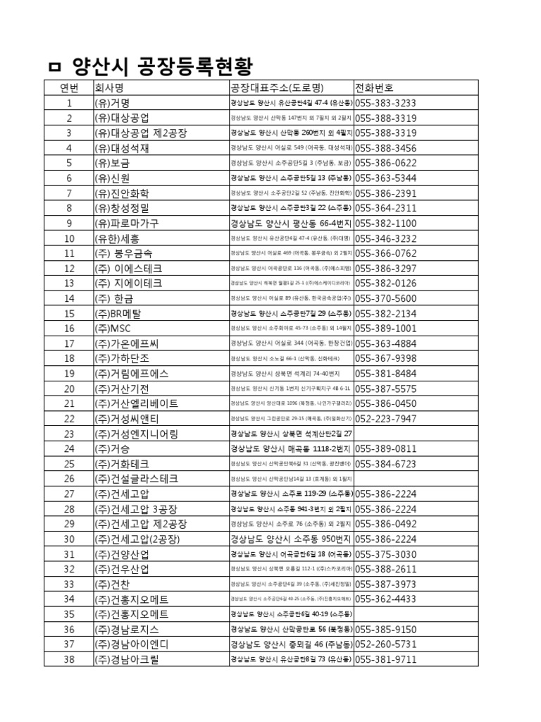 ㅁ 공장등록현황 (202405년 5월) -공개 | PDF