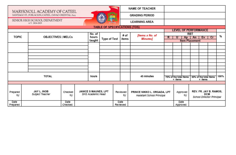 Table of Specifications for Assessment | PDF