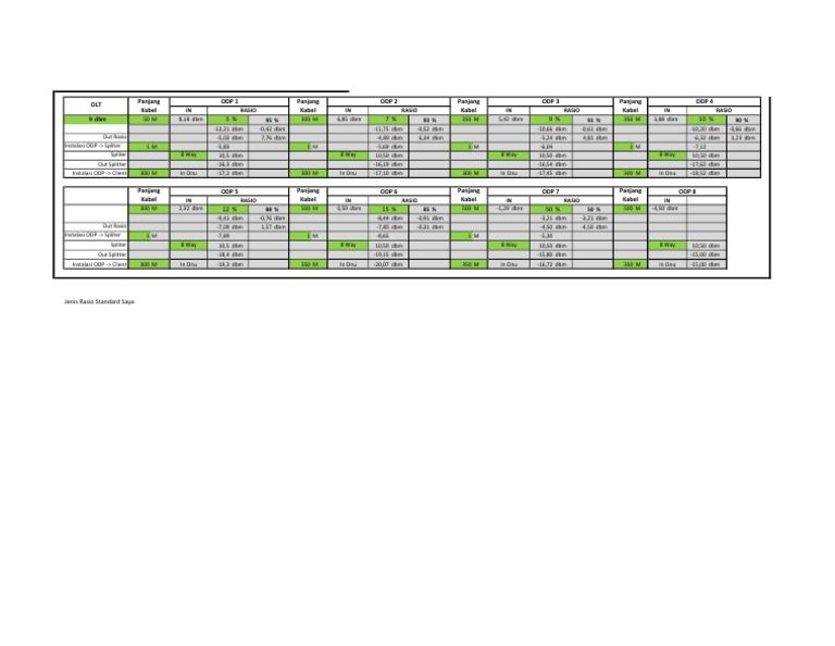 rasio-ffth-berkah-digital-solution-pdf