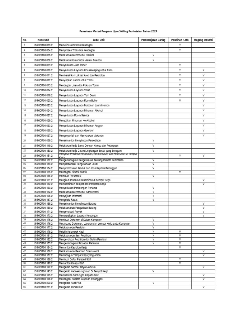Pemetaan Program Upre Skilling 2024 | PDF