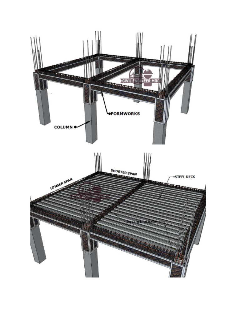 Steel Deck Construction | PDF