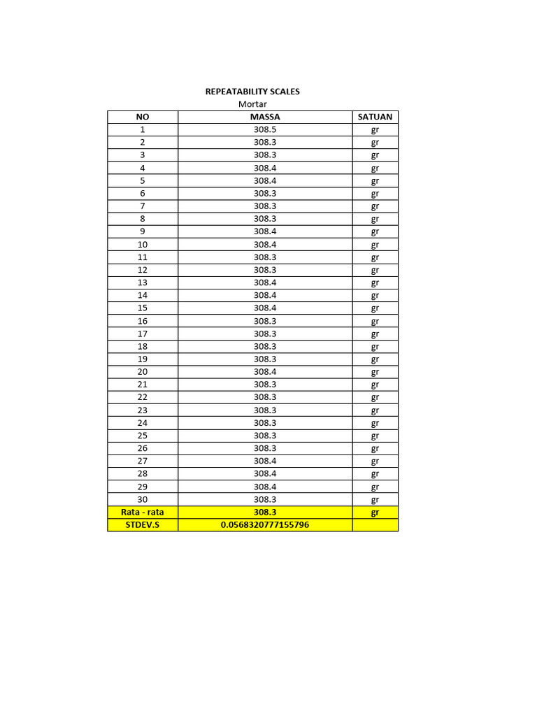 Repeatability Scales | PDF