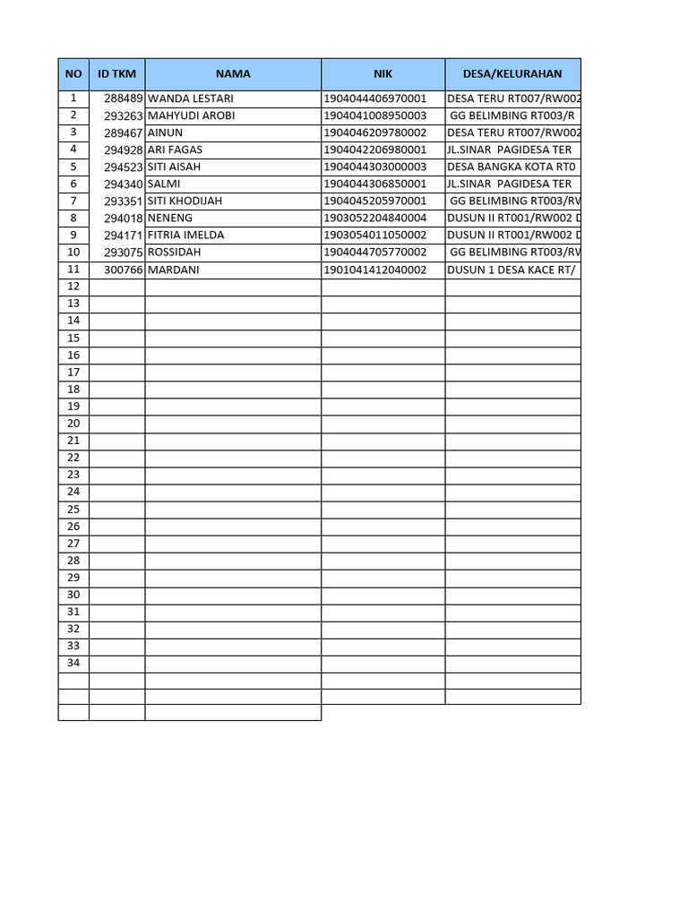 Data Usulan TKMP 2024 dan Kontak | PDF | Microsoft Software | Cross ...