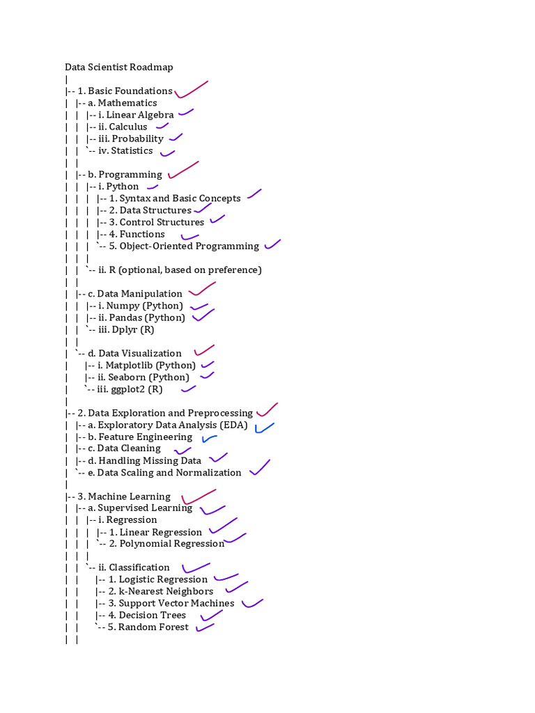 Data scientist roadmap pdf artificial neural network cluster analysis