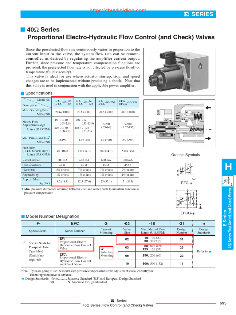 Yuken E Series Hydraulic Valves Guide | PDF | Valve | Mechanical ...